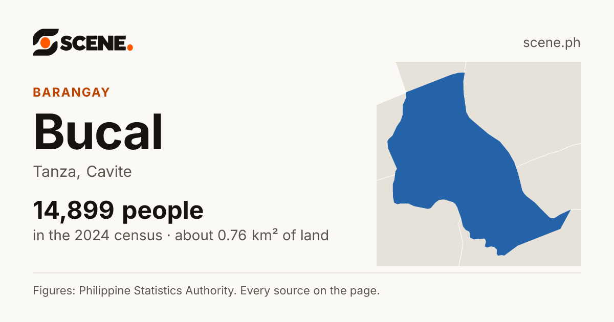 Bucal, Tanza, barangay: 14,899 people in the 2024 census
