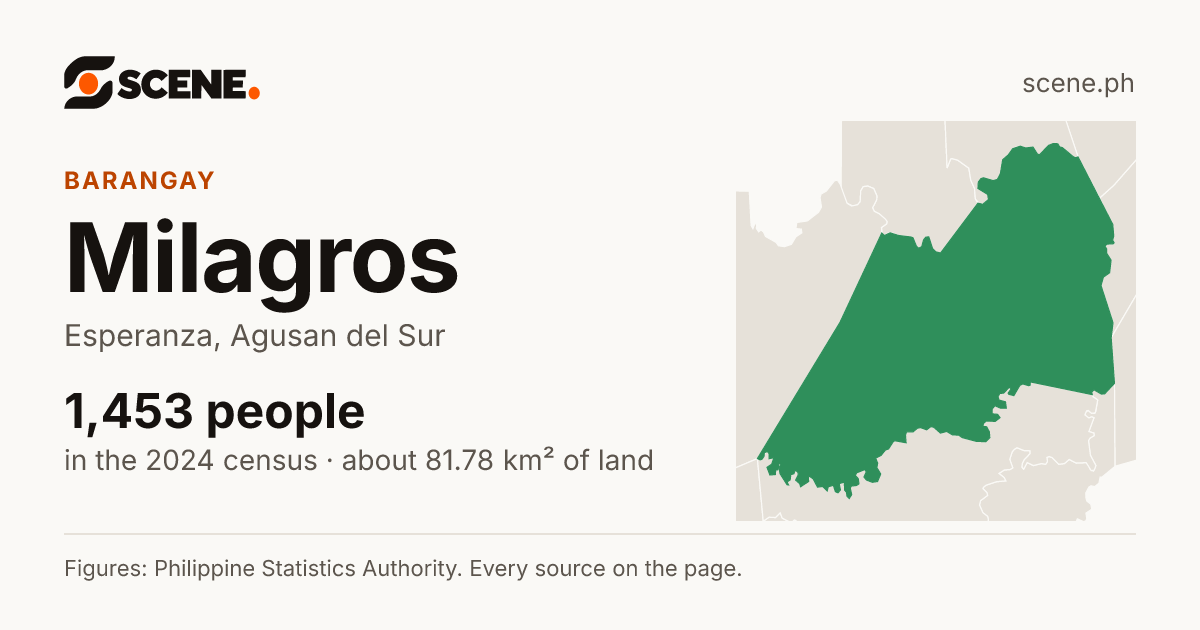 Milagros, Esperanza, barangay: 1,453 people in the 2024 census