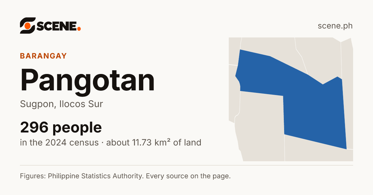 Pangotan, Sugpon, barangay: 296 people in the 2024 census