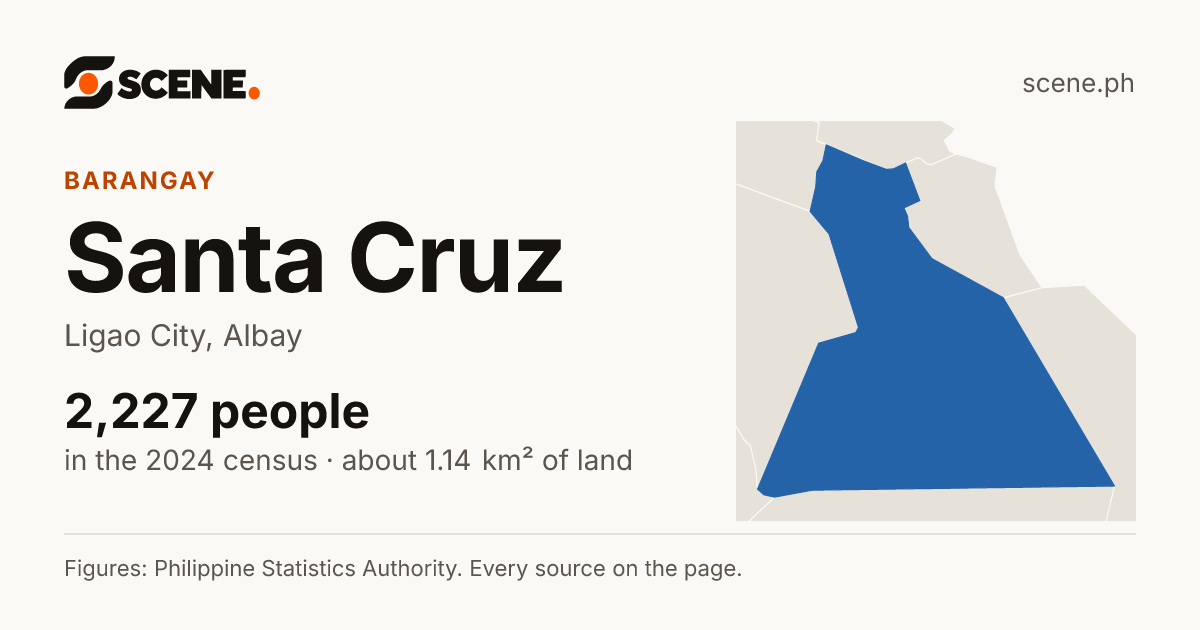 Santa Cruz, Ligao City, barangay: 2,227 people in the 2024 census
