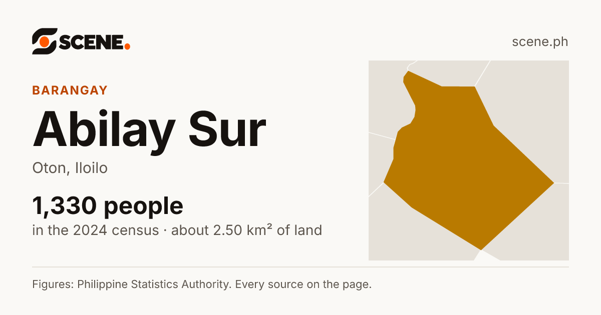 Abilay Sur, Oton, barangay: 1,330 people in the 2024 census