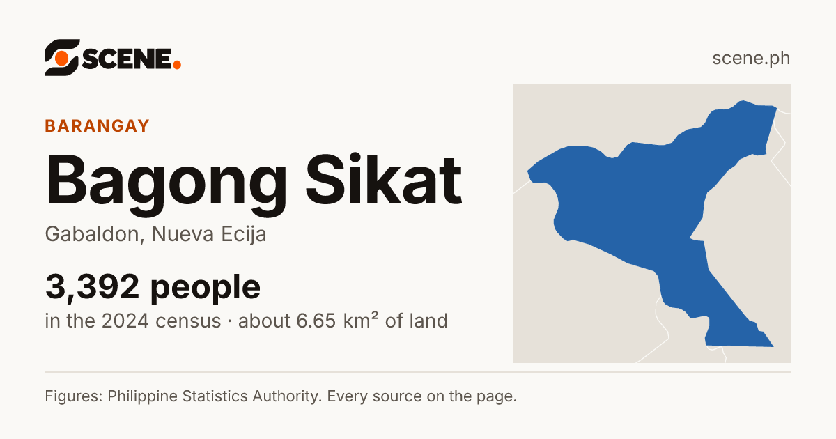 Bagong Sikat, Gabaldon, barangay: 3,392 people in the 2024 census
