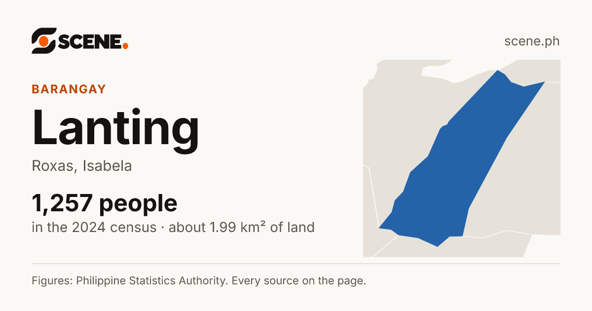 Lanting, Roxas, barangay: 1,257 people in the 2024 census
