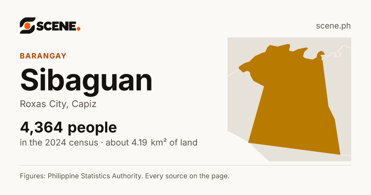 Sibaguan, Roxas City, barangay: 4,364 people in the 2024 census