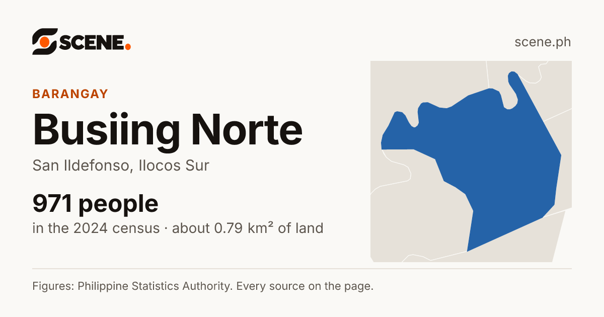 Busiing Norte, San Ildefonso, barangay: 971 people in the 2024 census