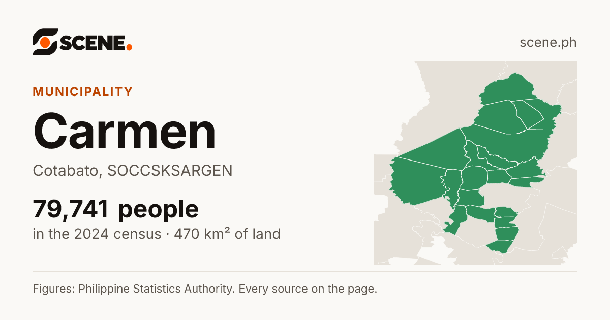 Carmen, Cotabato, municipality: 79,741 people in the 2024 census
