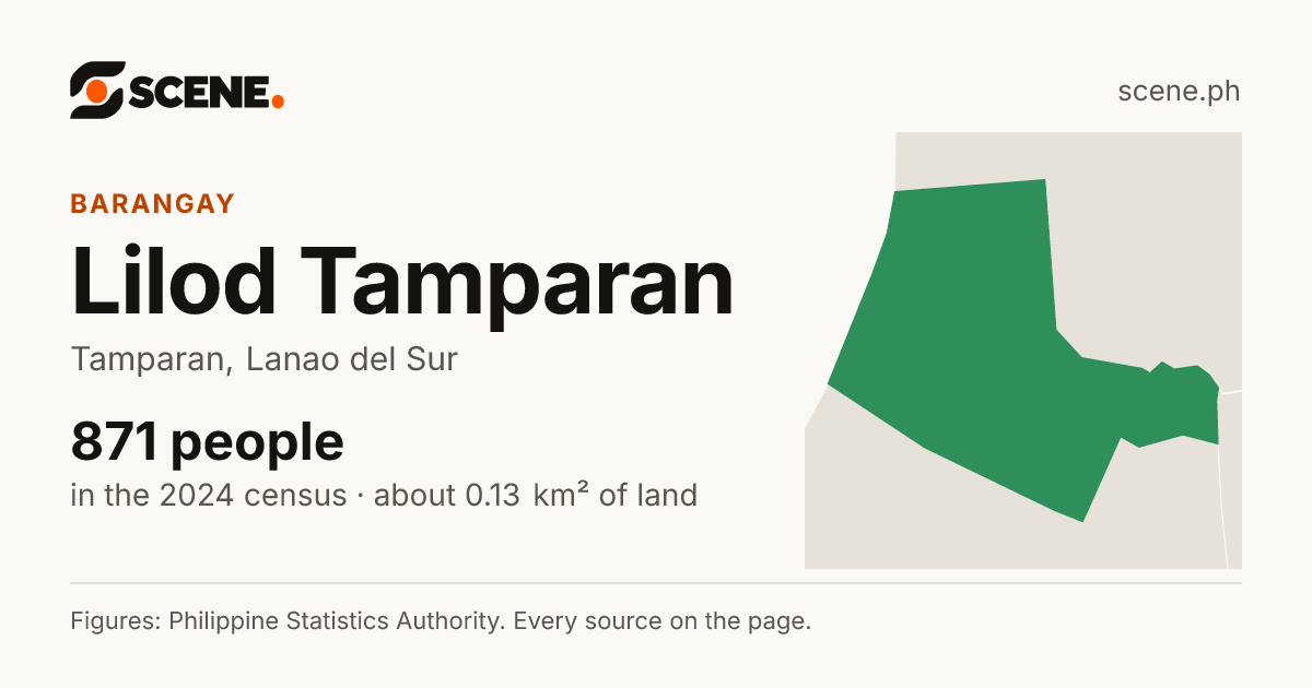 Lilod Tamparan, Tamparan, barangay: 871 people in the 2024 census