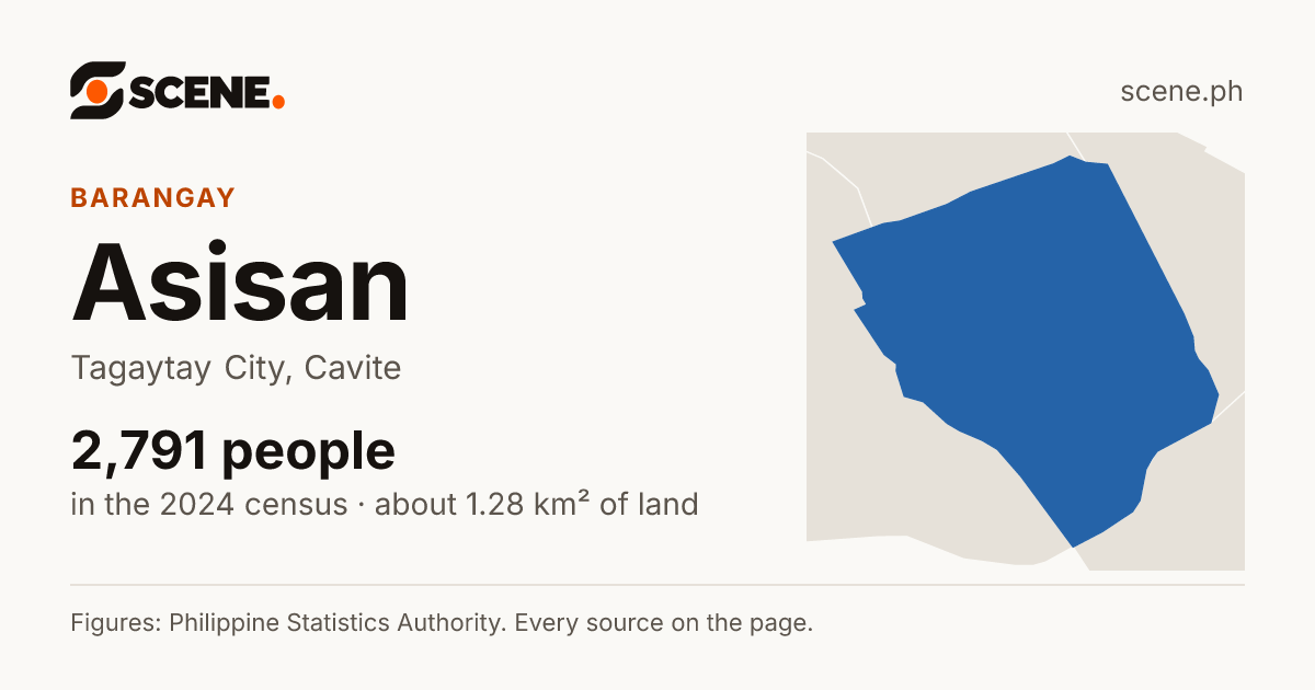 Asisan, Tagaytay City, barangay: 2,791 people in the 2024 census