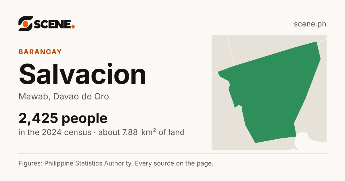 Salvacion, Mawab, barangay: 2,425 people in the 2024 census
