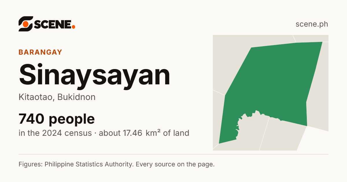 Sinaysayan, Kitaotao, barangay: 740 people in the 2024 census