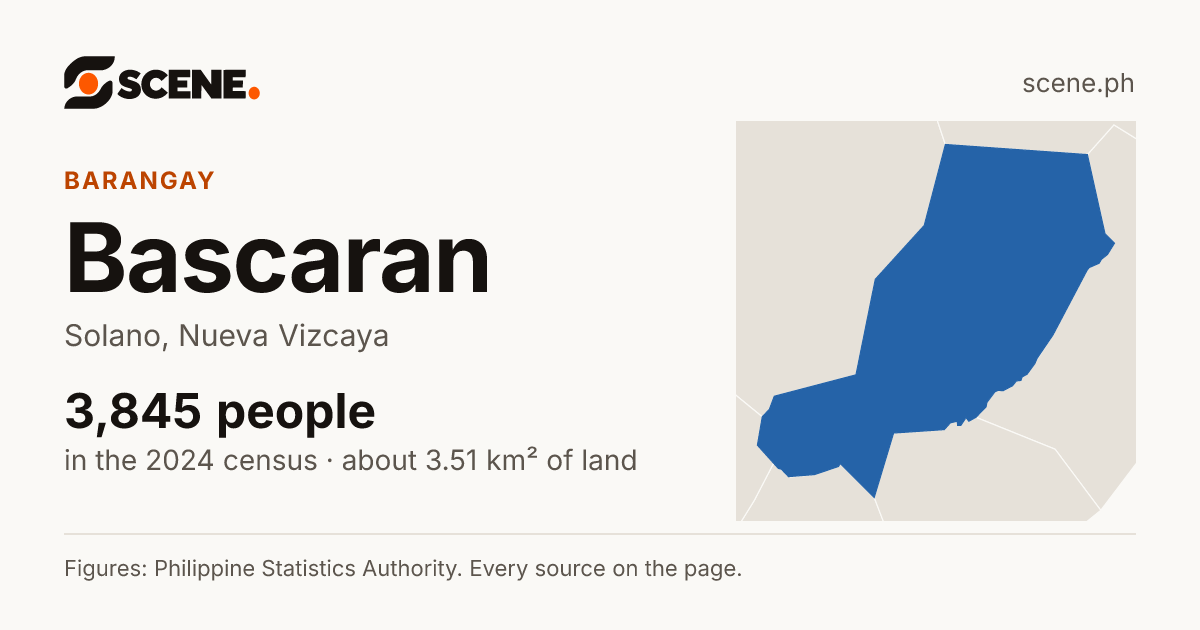 Bascaran, Solano, barangay: 3,845 people in the 2024 census
