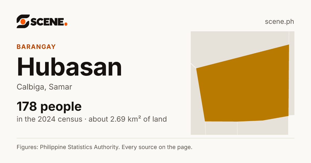 Hubasan, Calbiga, barangay: 178 people in the 2024 census