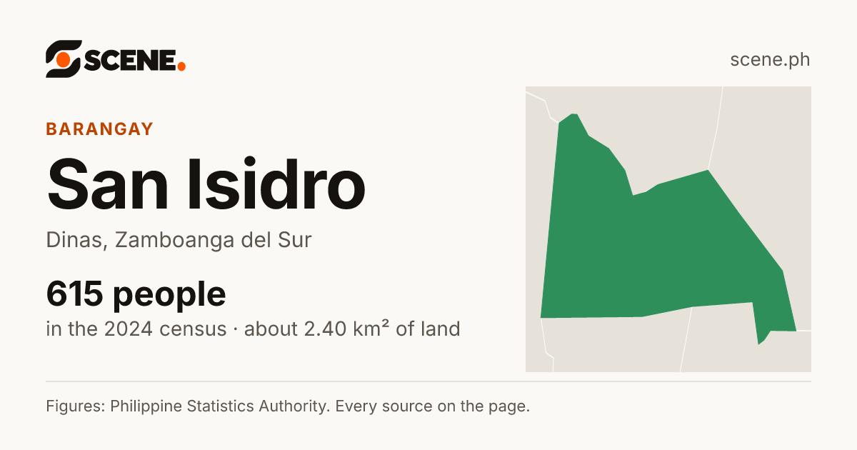 San Isidro, Dinas, barangay: 615 people in the 2024 census