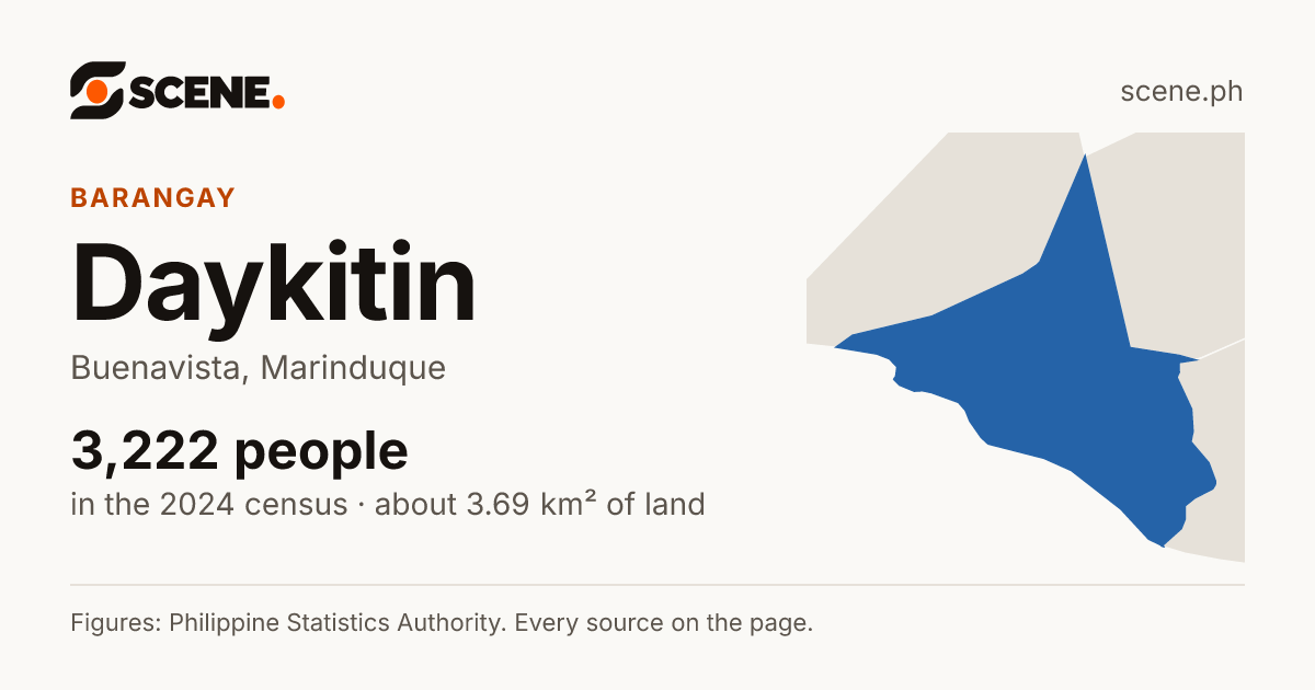 Daykitin, Buenavista, barangay: 3,222 people in the 2024 census