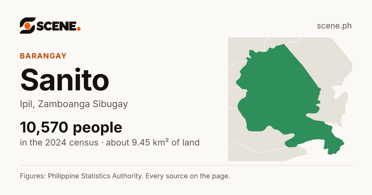 Sanito, Ipil, barangay: 10,570 people in the 2024 census