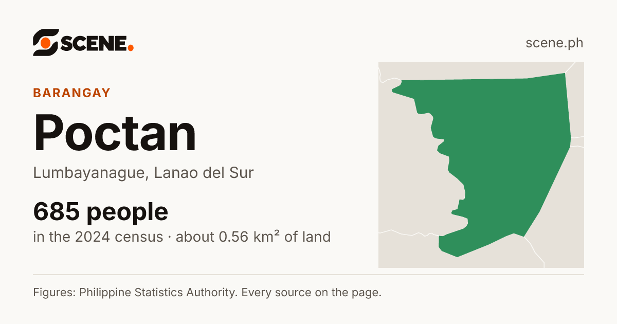Poctan, Lumbayanague, barangay: 685 people in the 2024 census