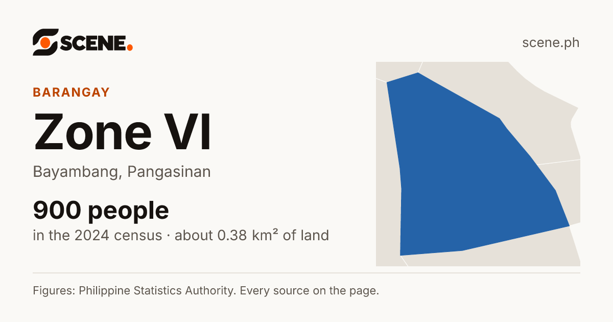 Zone VI, Bayambang, barangay: 900 people in the 2024 census