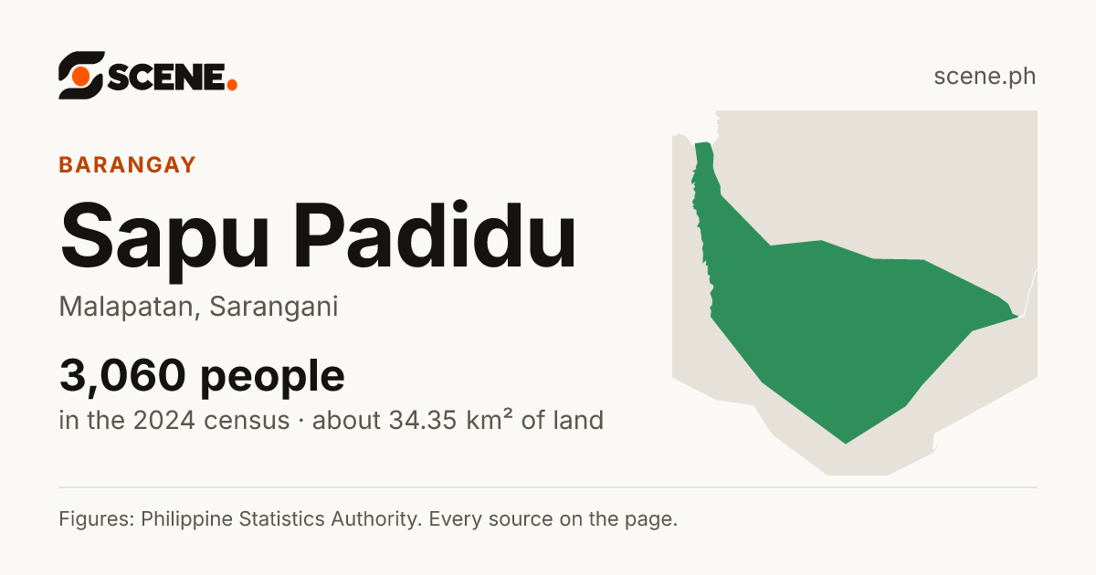 Sapu Padidu, Malapatan, barangay: 3,060 people in the 2024 census