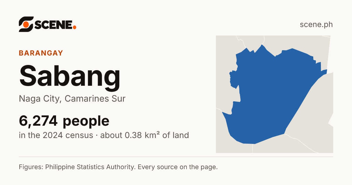 Sabang, Naga City, barangay: 6,274 people in the 2024 census