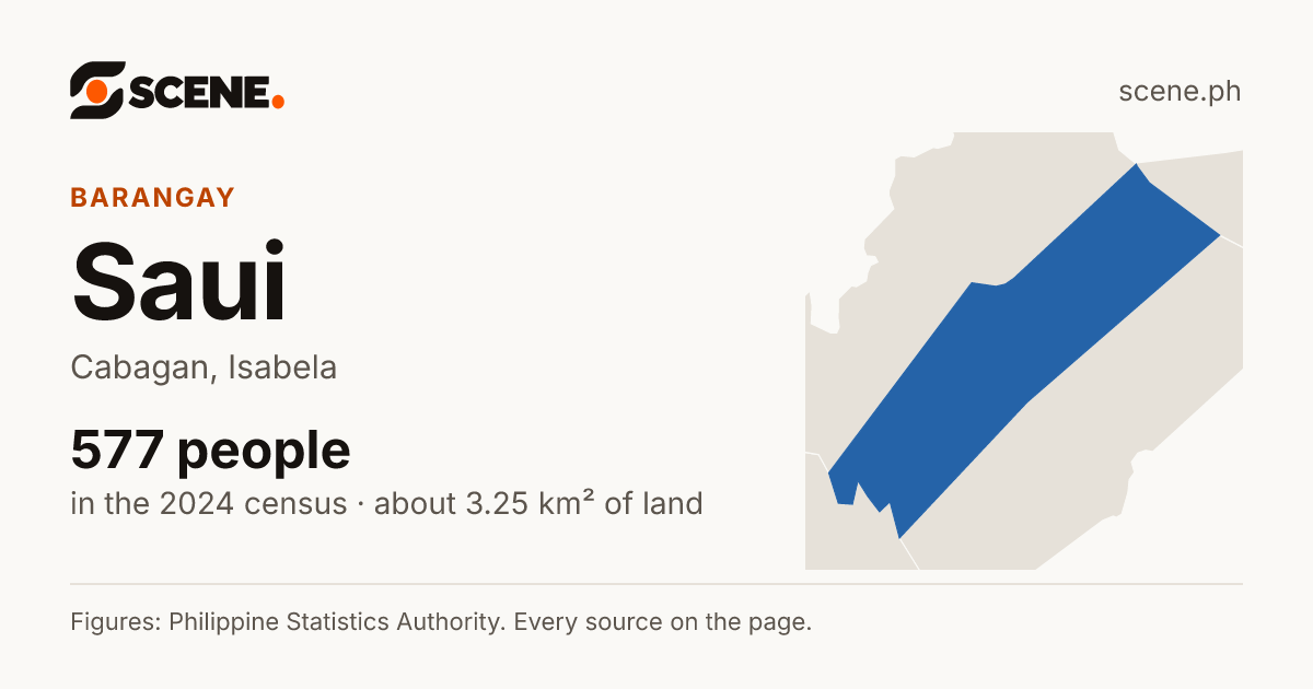 Saui, Cabagan, barangay: 577 people in the 2024 census