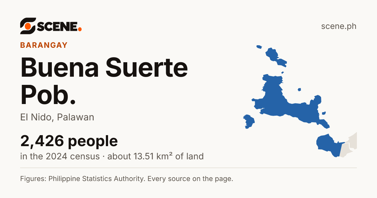 Buena Suerte Pob., El Nido, barangay: 2,426 people in the 2024 census