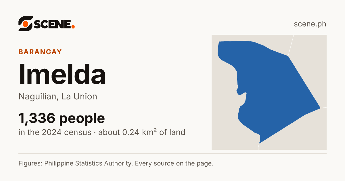 Imelda, Naguilian, barangay: 1,336 people in the 2024 census