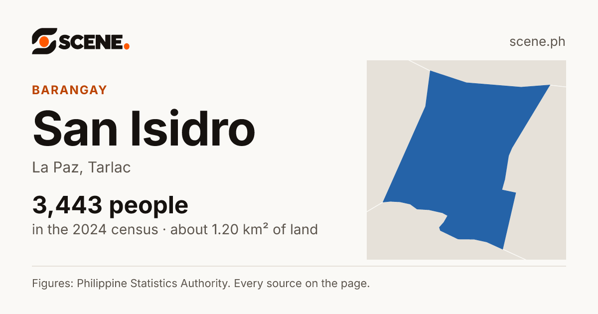 San Isidro, La Paz, barangay: 3,443 people in the 2024 census