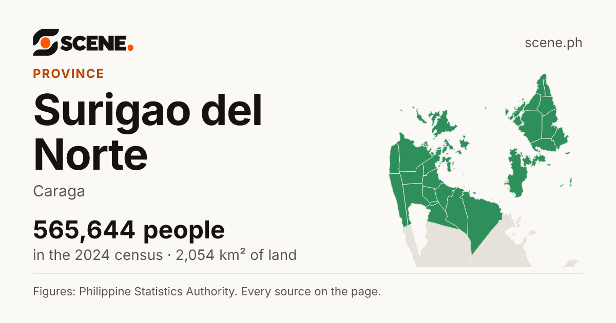 Surigao del Norte, province: 565,644 people in the 2024 census