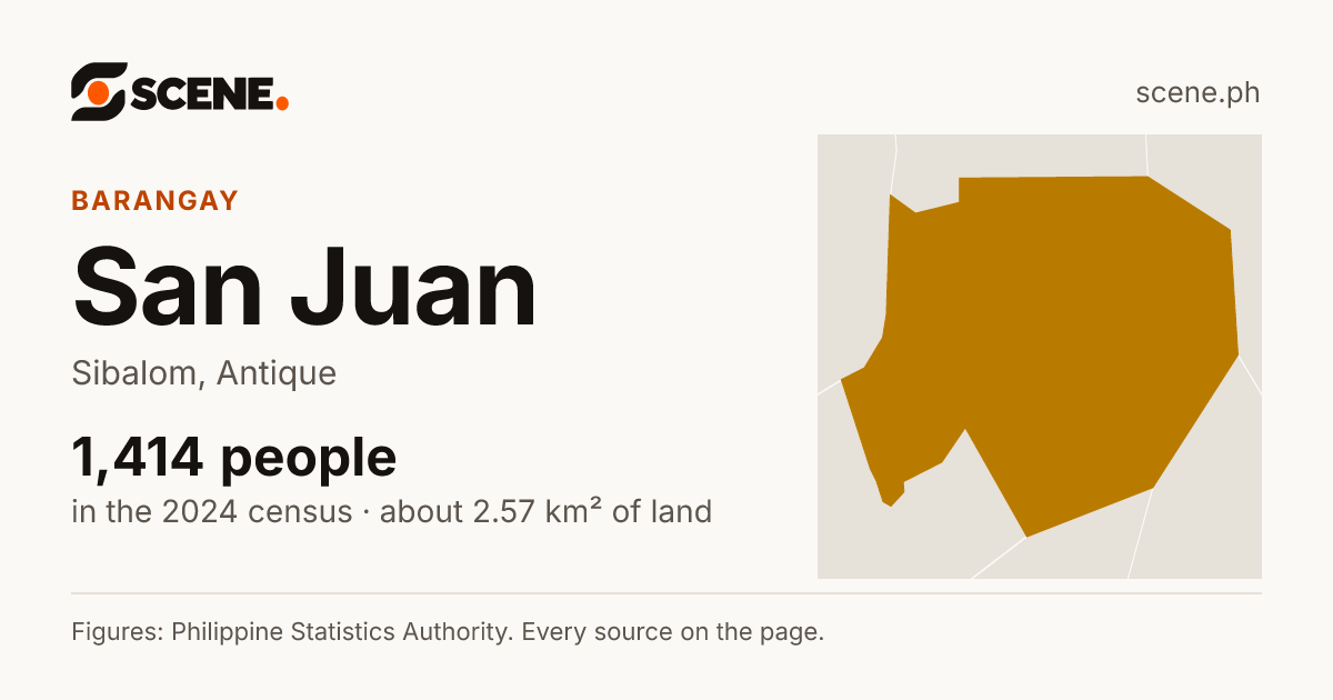 San Juan, Sibalom, barangay: 1,414 people in the 2024 census