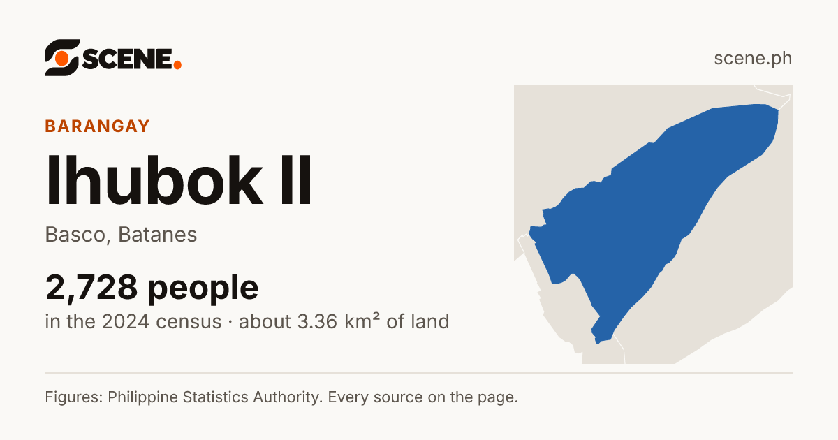 Ihubok II, Basco, barangay: 2,728 people in the 2024 census