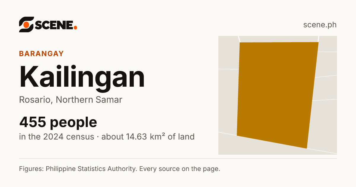 Kailingan, Rosario, barangay: 455 people in the 2024 census
