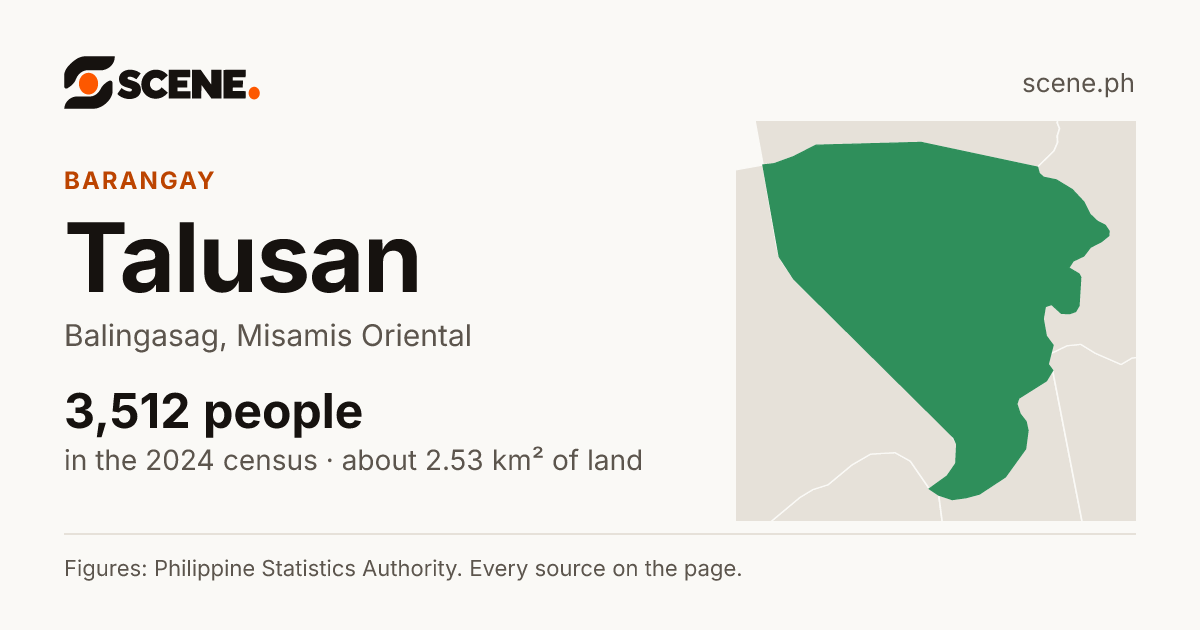 Talusan, Balingasag, barangay: 3,512 people in the 2024 census