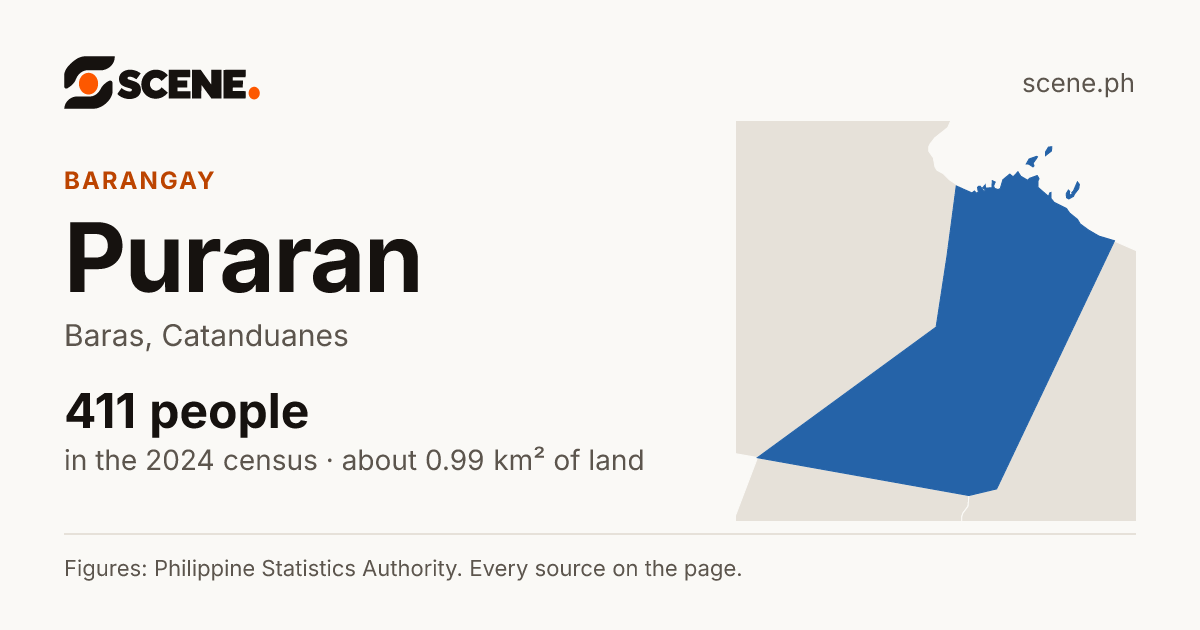 Puraran, Baras, barangay: 411 people in the 2024 census