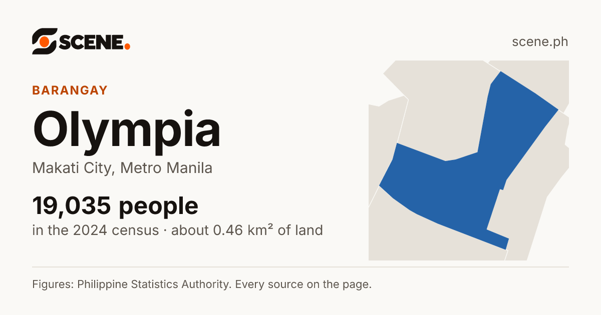 Olympia, Makati City, barangay: 19,035 people in the 2024 census