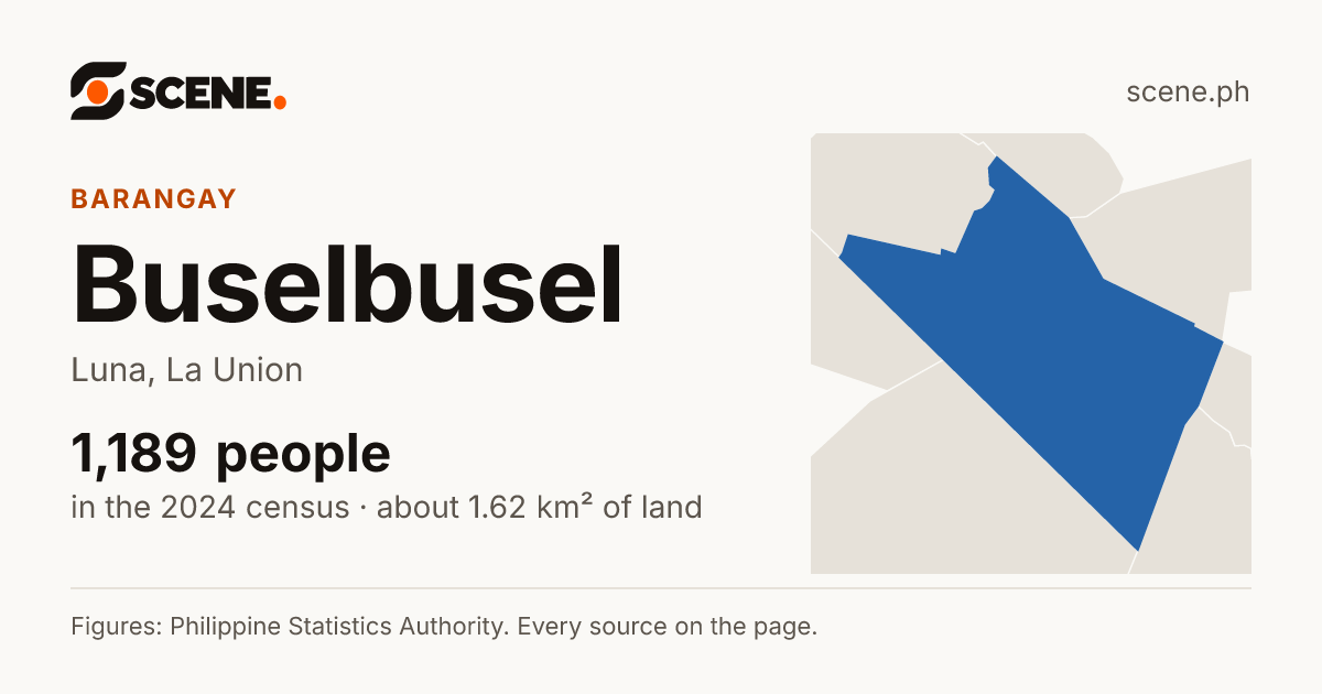 Buselbusel, Luna, barangay: 1,189 people in the 2024 census