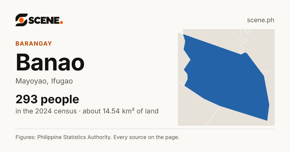 Banao, Mayoyao, barangay: 293 people in the 2024 census