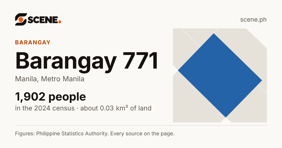 Barangay 771, Manila, barangay: 1,902 people in the 2024 census