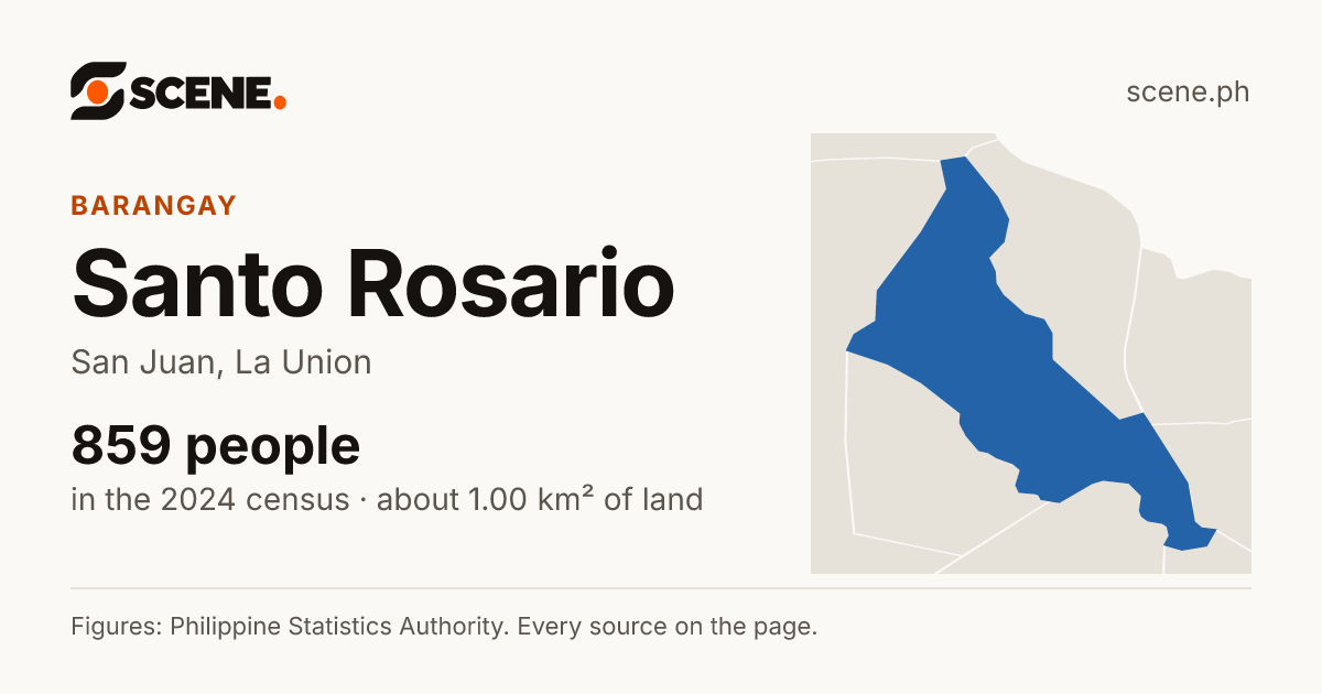 Santo Rosario, San Juan, barangay: 859 people in the 2024 census