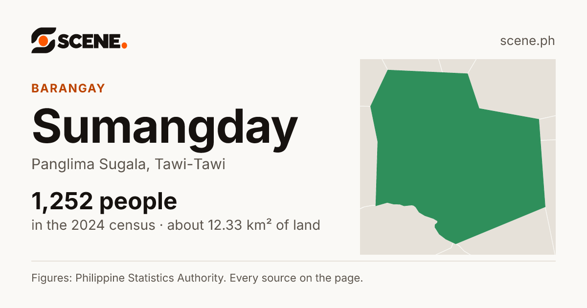 Sumangday, Panglima Sugala, barangay: 1,252 people in the 2024 census