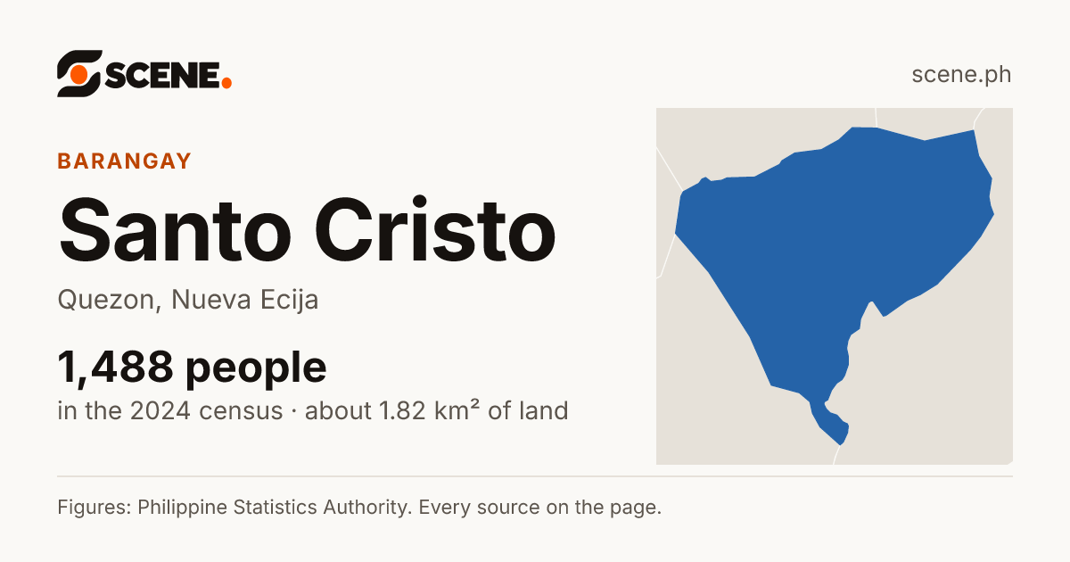 Santo Cristo, Quezon, barangay: 1,488 people in the 2024 census