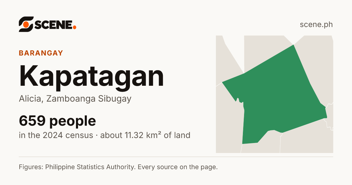 Kapatagan, Alicia, barangay: 659 people in the 2024 census