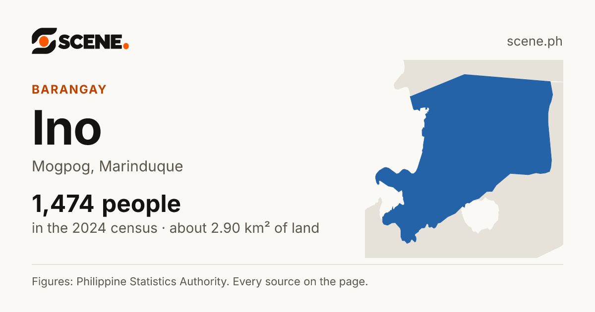 Ino, Mogpog, barangay: 1,474 people in the 2024 census