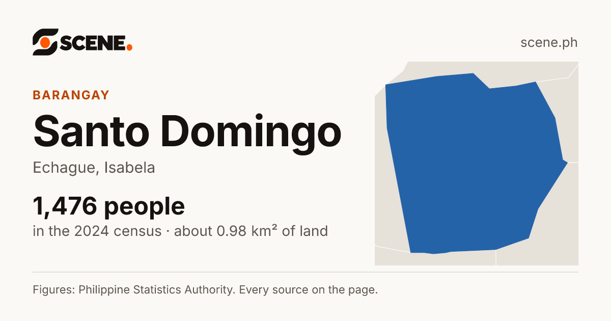 Santo Domingo, Echague, barangay: 1,476 people in the 2024 census