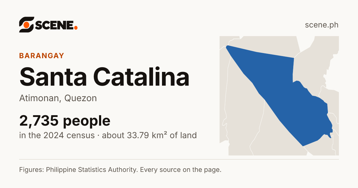 Santa Catalina, Atimonan, barangay: 2,735 people in the 2024 census
