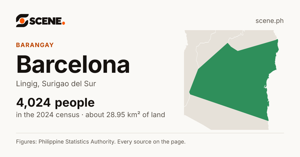 Barcelona, Lingig, barangay: 4,024 people in the 2024 census
