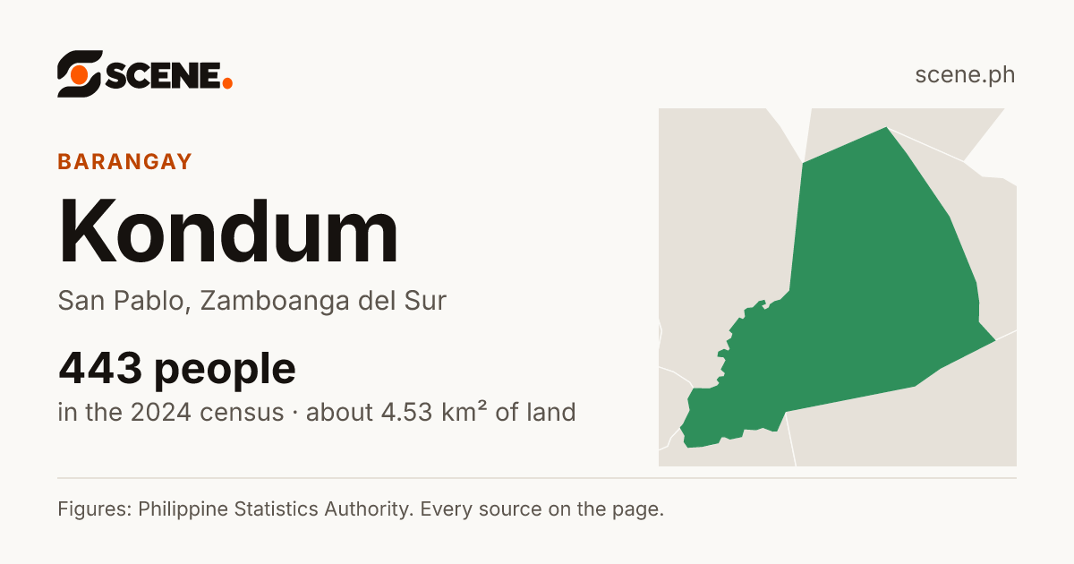 Kondum, San Pablo, barangay: 443 people in the 2024 census