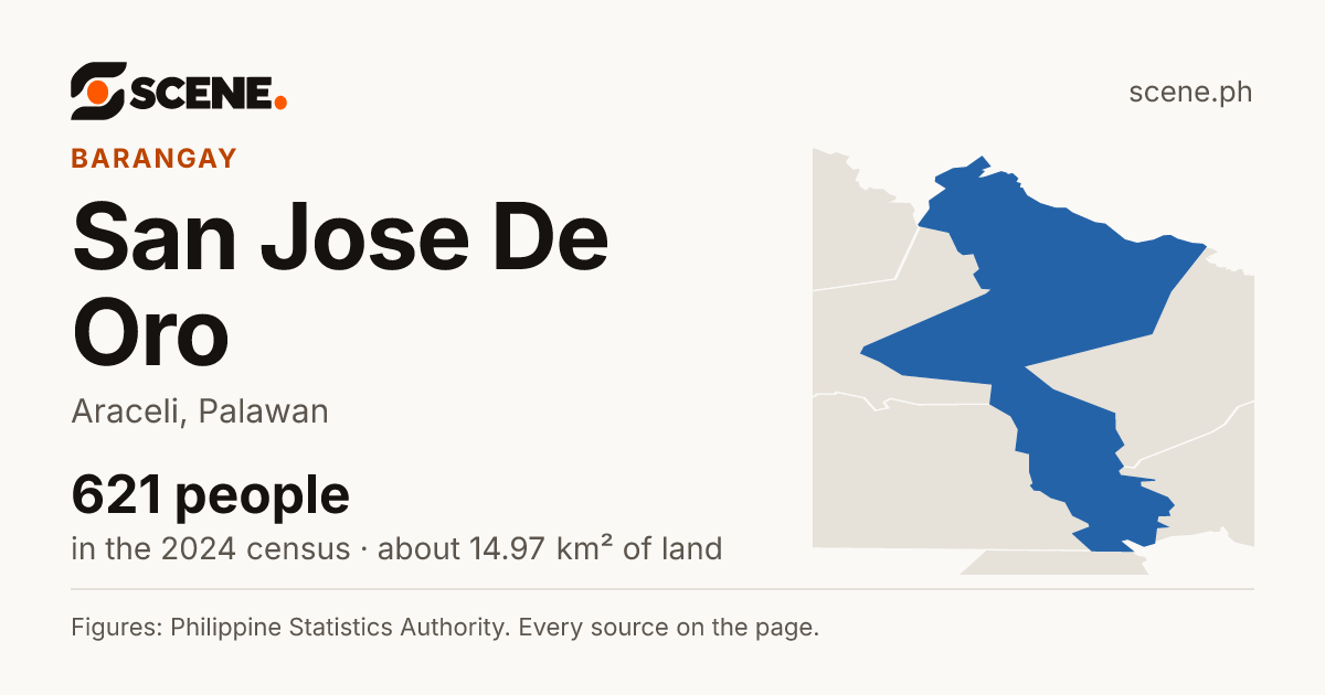 San Jose De Oro, Araceli, barangay: 621 people in the 2024 census