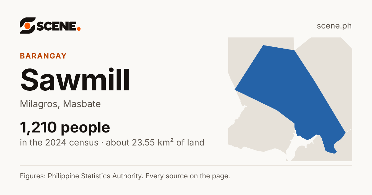 Sawmill, Milagros, barangay: 1,210 people in the 2024 census