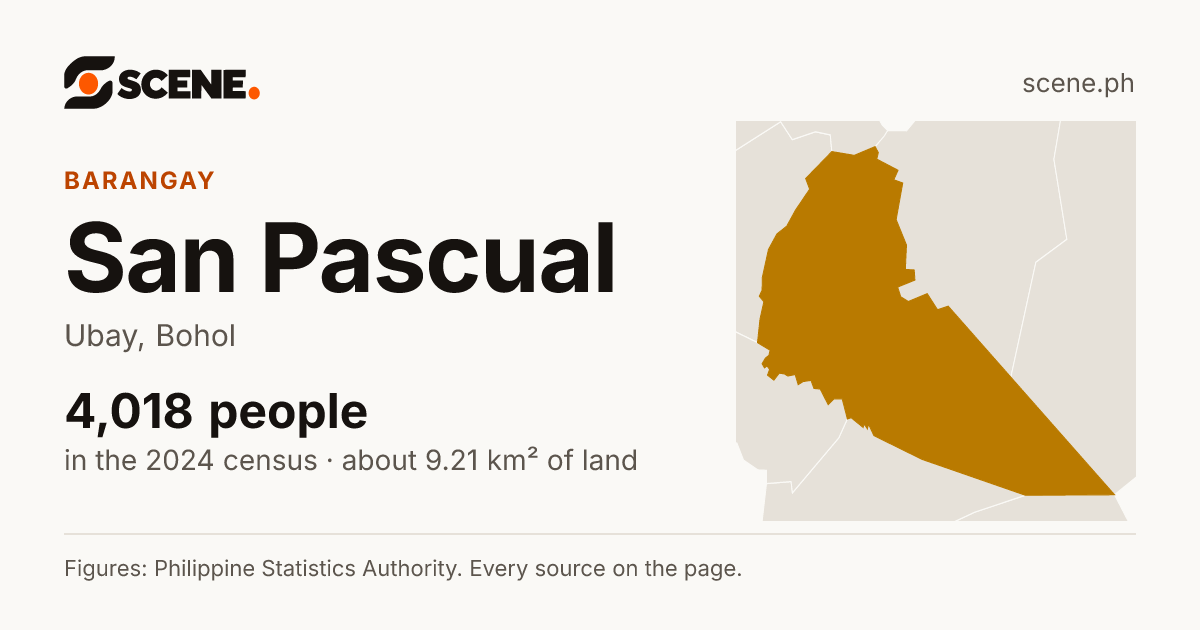 San Pascual, Ubay, barangay: 4,018 people in the 2024 census