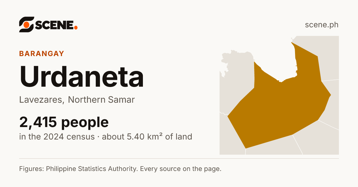 Urdaneta, Lavezares, barangay: 2,415 people in the 2024 census